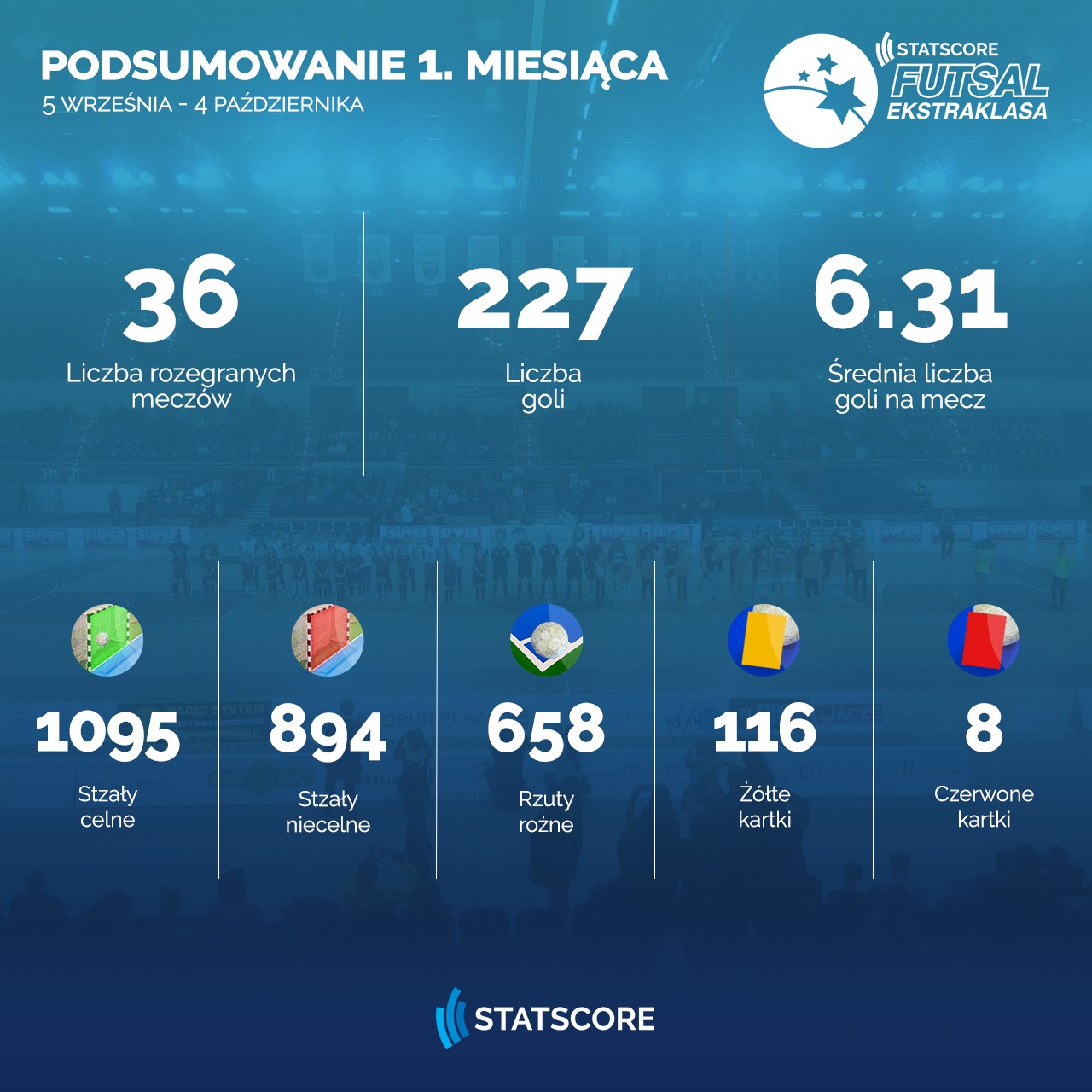 /uploads/assets/2617/statscore-miesiac.jpg